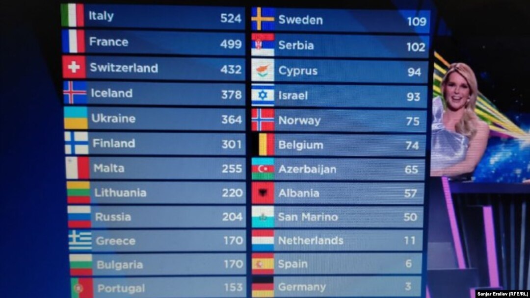 "Eurovision-2021" - result - may 22, 2021
