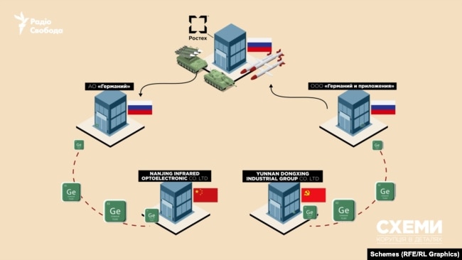 Любовна і не тільки хімія - як Китай забезпечує військову оборону РФ (ФОТО, ВІДЕО) 36