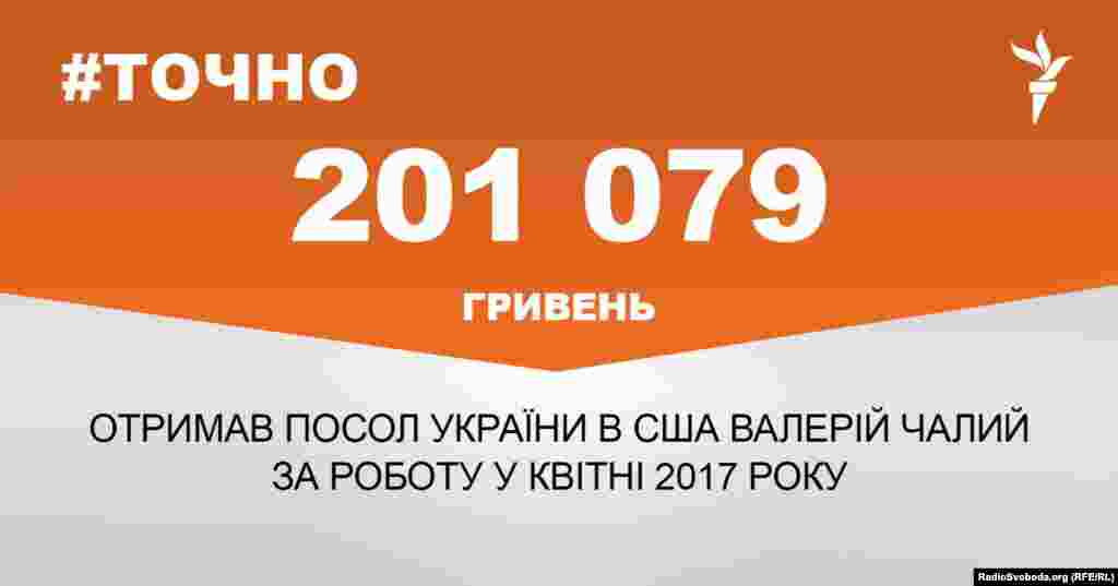 ДЖЕРЕЛО ІНФОРМАЦІЇ Сторінка проекту Радіо Свобода&nbsp;#Точно