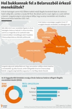 BELARUS/MIGRANTS Hol bukkannak fel a Belaruszból érkező menekültek?