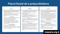 Strategia Rusiei de a prelua Moldova, conform vsquare.org. (click pe imagine pentru a o mări)