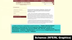 Серед клієнтів юрфірми – низка російських державних структур, зокрема, і мін’юст Росії