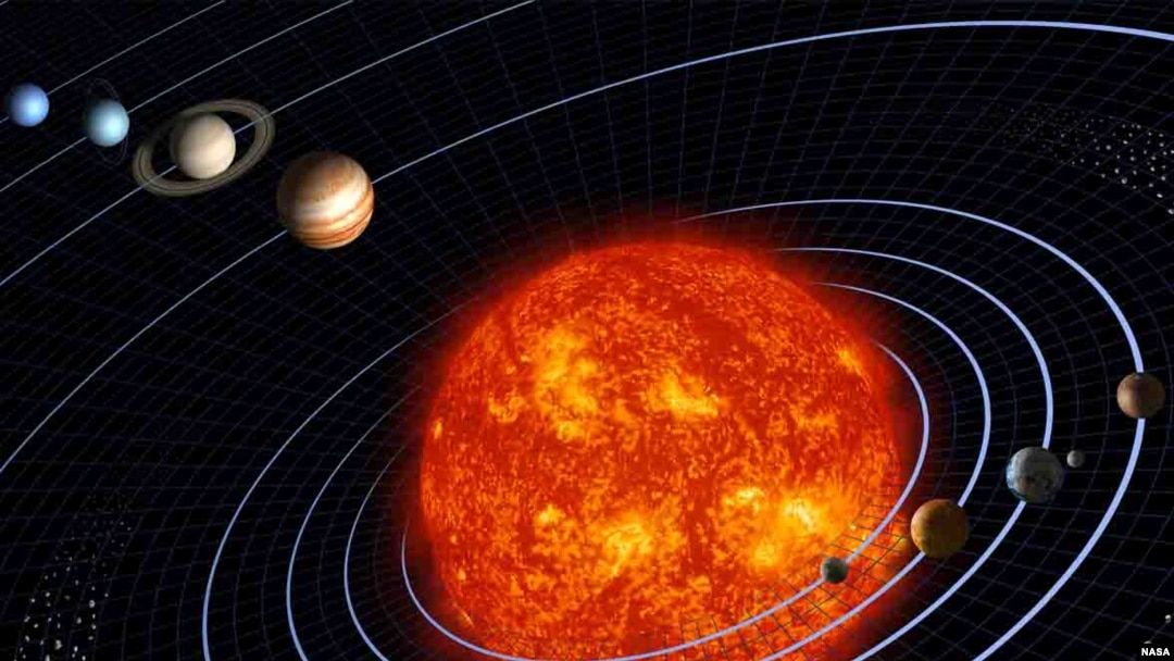 Solarni sistem