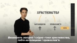 Від Хрещення України-Руси до сьогоднішнього дня. Хронологія церковних відносин – відео