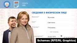 Паспорт та ідентифікаційний номер, які належали цивільній дружині народного депутата від «ОПЗЖ» Тараса Козака Наталії Лавренюк, тепер належать особі на ім’'я Світлана Жучкова