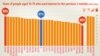 Eurostat, graficul utilizatorilor de internet din UE, ianuarie 2020