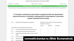 Наказ МОЗ РФ №388н у частині, що стосується обладнання лікарень та відділень швидкої медичної допомоги