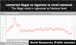 Grafic contrabanda cu țigări din România