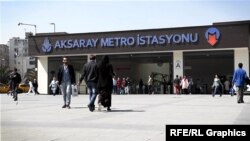 Aksaraý metro stansiýasy