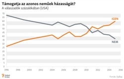 Rövid távon lehet küzdeni az elfogadás ellen.