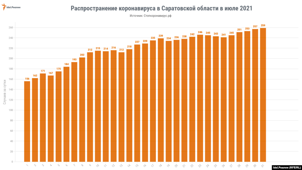 Саратов