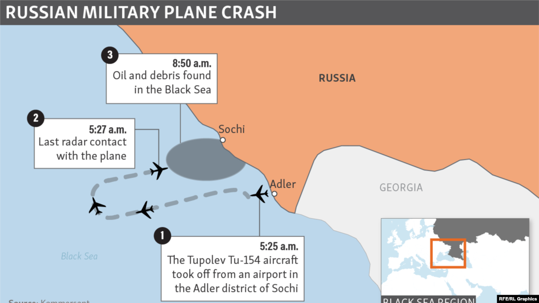 Pilot 'Disorientation' Reported As Probable Cause Russian Air Crash That Killed 92