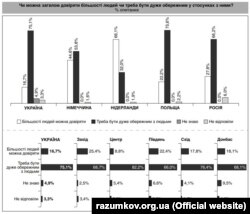 Інфографіка з Фахової дискусії 16 грудня 2016 року: «Консолідація українського суспільства: шляхи, виклики, перспективи»