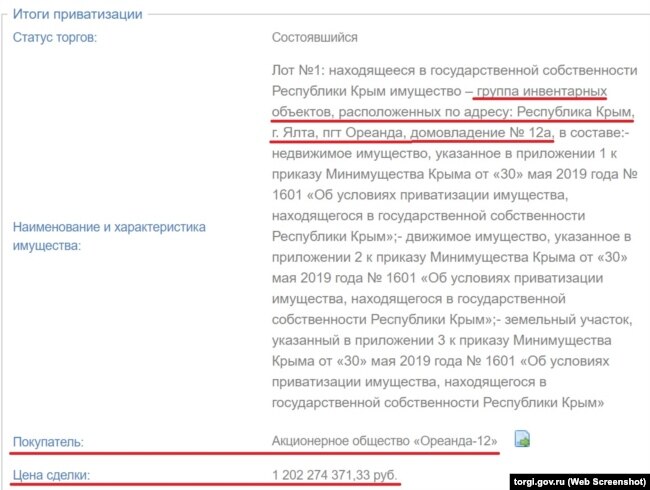 Результаты торгов по отчуждению пансионата «Глициния» в Нижней Ореанде (Ялта)