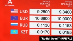 Қурби асъор дар Активбонк. 8 январи 2026