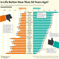 Infographic - Better life?