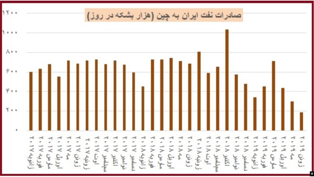 منبع: آمارهای کپلر