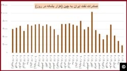 منبع: آمارهای کپلر