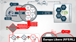 Schema fraudei bancare prezentată de CNA