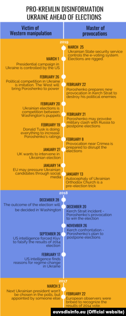 EU vs Disinfo, “Ukraine will turn into a banana republic”: Ukrainian elections on Russian TV