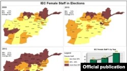 Afghanistan -- Graphic from the Afghan Independent Electoral Commission