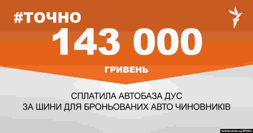 ДЖЕРЕЛО ІНФОРМАЦІЇ Сторінка проекту Радіо Свобода&nbsp;#Точно