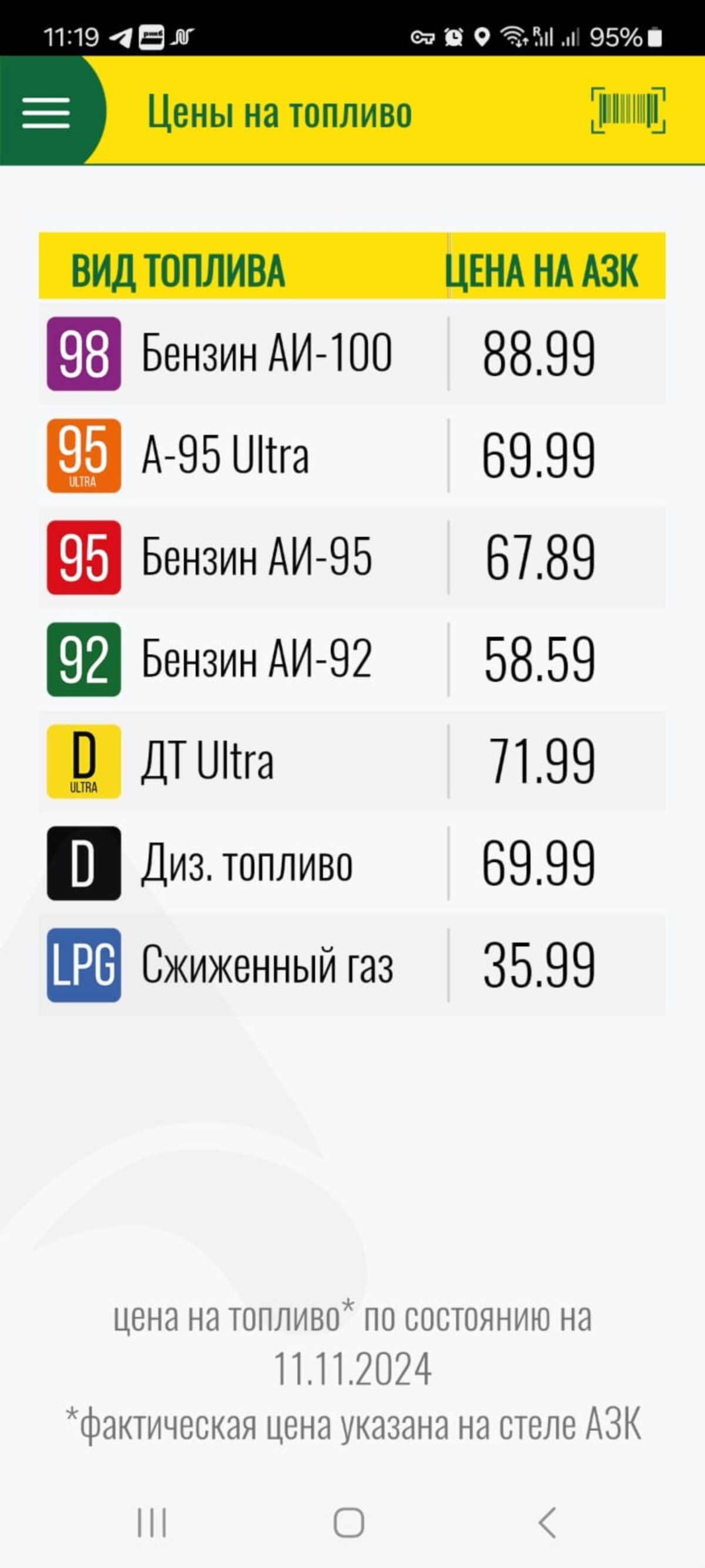 Ціни на пальне в Криму продовжують зростати