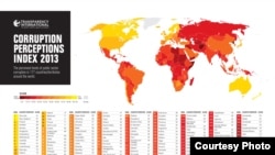 Indeksi i perceptimit të korrupsionit në 177 shtete