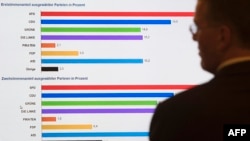 Një person duke i shikuar diagramet për zgjedhjet e djeshme shtetërore në Berlin