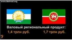 Башкортостан и Татарстан: сравниваем две республики