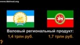 Башкортостан и Татарстан: сравниваем две республики
