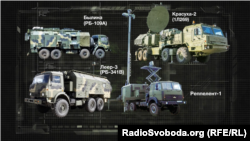 Новітні російські системи, які СММ ОБСЄ зафіксувала на території України