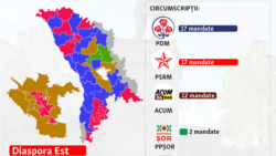 Datele preliminare după procesarea a 99% din procesele verbale