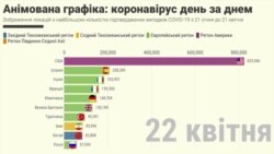 Анімована графіка: коронавірус день за днем