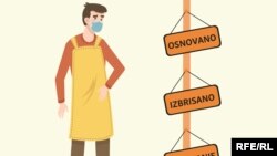 Delatnosti koje su u Srbiji stradale zbog korone