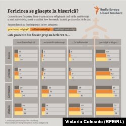 Infografic în baza studiului centrului american Pew Research