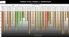Freedom House: 2010 Report Shows Decline In Freedom For RFE/RL Broadcast Region