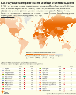 Infographics- religion - RUS