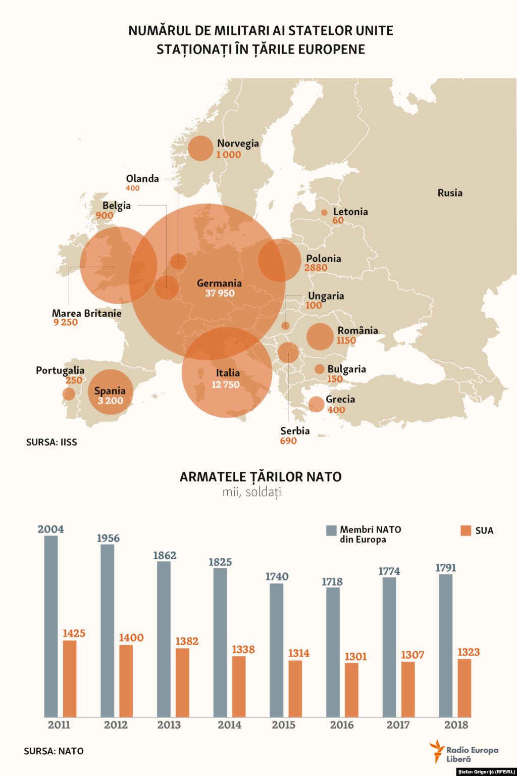 Pe 4 aprilie 1949, la Washington, zece țări din Europa de Vest, plus Statele Unite și Canada, au semnat Tratatul Nord Atlantic, care stă la fundamentul organizației NATO. Tratatul are 14 articole de bază, în vigoare de 70 de ani. Principalele prevederi se referă la apărarea colectivă (articolul 5). A fost invocat o singură dată, după atentatele din 11 septembrie 2001 din Statele Unite, când țările NATO au lansat o serie de acțiuni anti-teroriste. &nbsp;