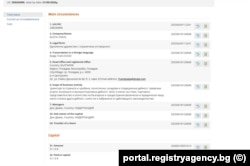 Podaci iz bugarskog registra kompanija, 21. 9. 2026.