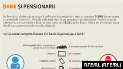 Ce pot face cu banii un pensionar special și unul obișnuit?