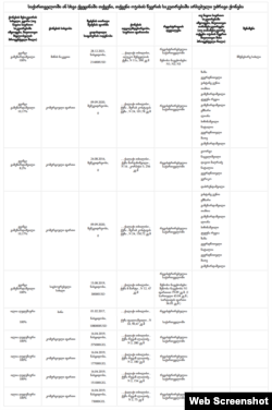 ილია ღუდუშაურის ოჯახის ქონება