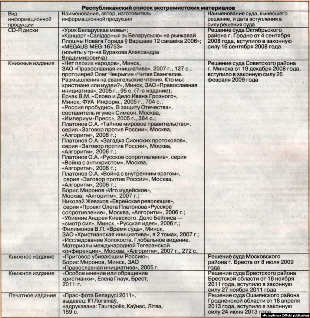 Список экстремистских каналов телеграмм в беларуси (118) фото