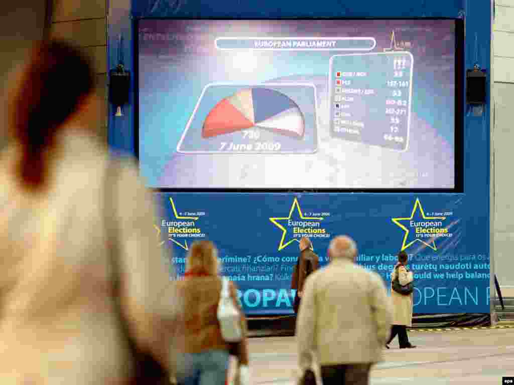 8 qershor '09 - Partitë e qendrës së djathtë i kanë mundur partitë e majta në zgjedhjet për Parlamentin Evropian. Dalja në votime ka qenë e ulët, me rreth 43 % nga 375 milionë njerëzit me të drejtë vote në 27 vendet e Bashkimit Evropian. Dalja në Lituani dhe Sllovaki ishte vetëm 20 %. 