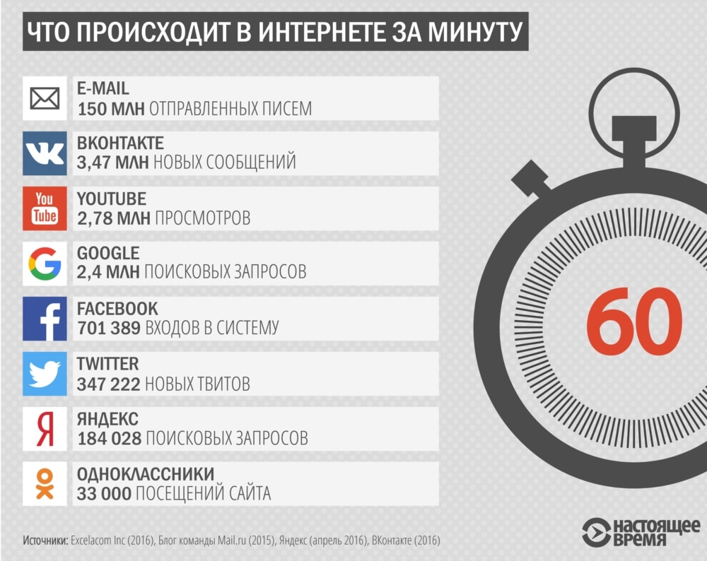 Инфографика