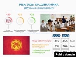 Агартуу министрлиги тараткан маалымат.