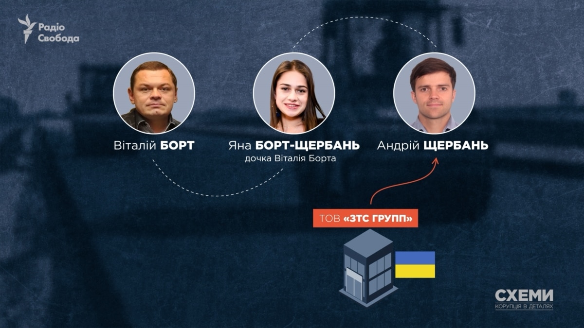 «Схеми» виявили зв’язки нардепа Борта з підрядником «Великого будівництва», якого АМКУ вніс у «чорний список»