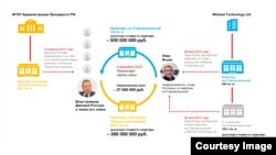 Схема с помещениями Рогозина, которую публикует Transparency International