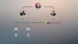 OCCRP: «Друзям Путіна» належать рахунки в офшорах більше ніж на $2 мільярди (інфографіка)