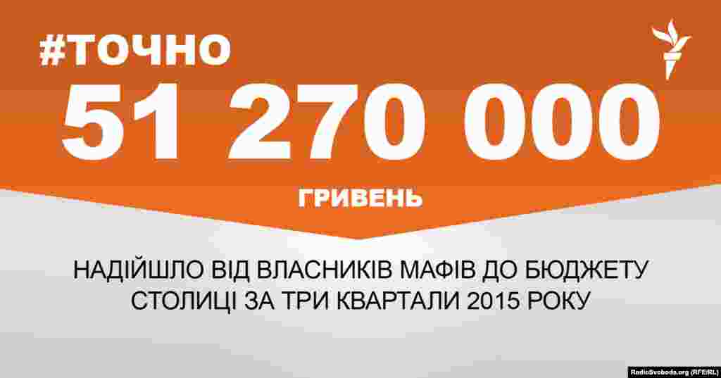 ДЖЕРЕЛО ІНФОРМАЦІЇ Сторінка проекту Радіо Свобода&nbsp;#Точно